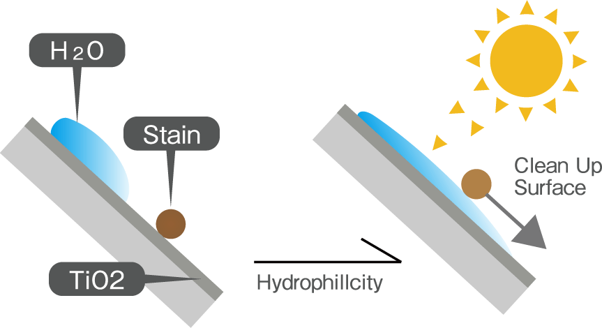 nanoAce PHILIPPINES